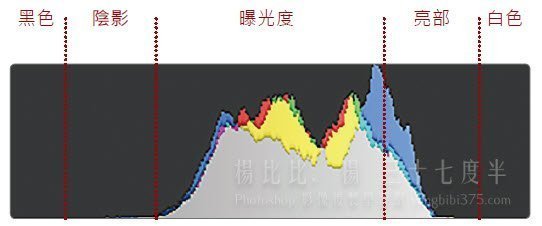 陰天色階